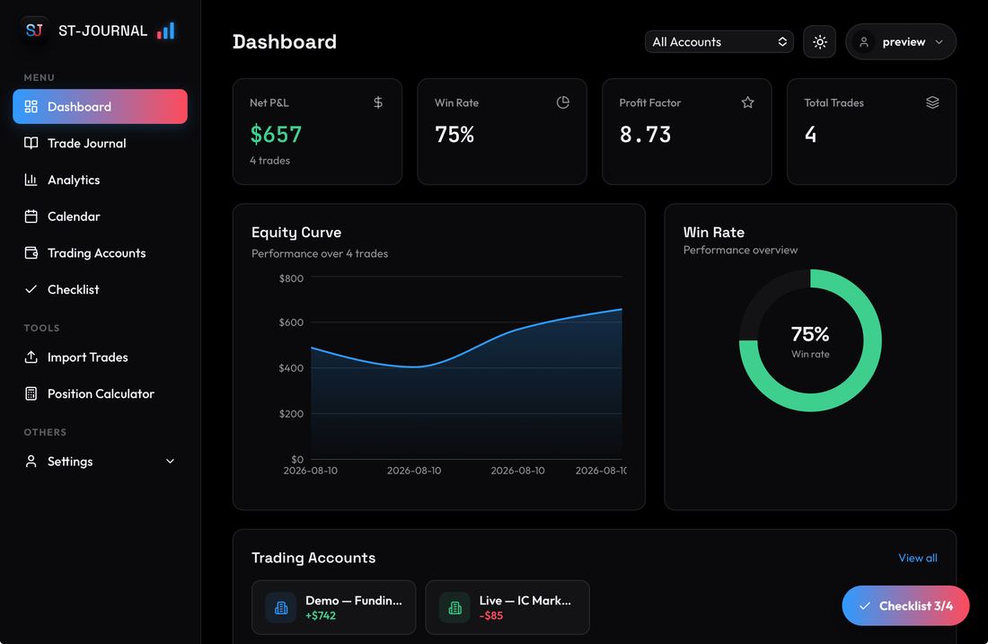 Seyar Trades Journal dashboard